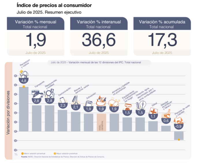 Inflacion-Julio123