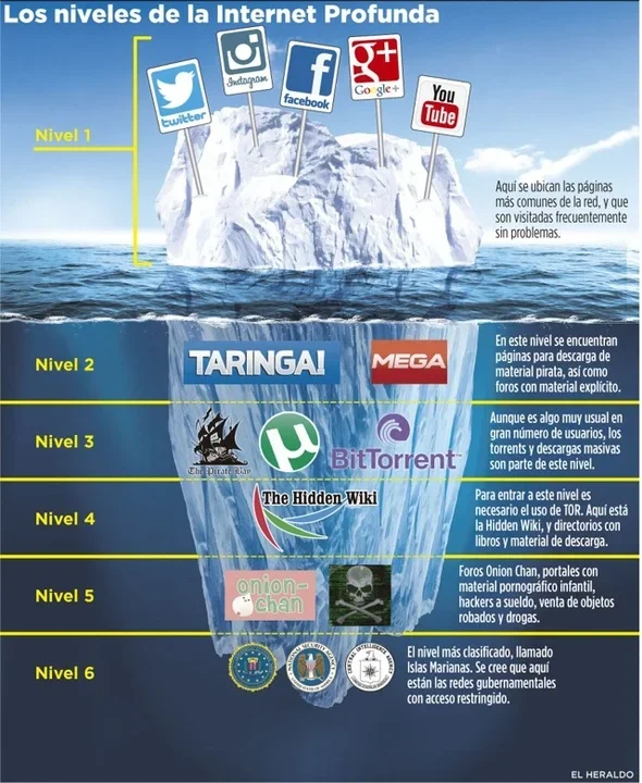 Internet-Profunda-12