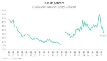 Pobreza-1-728x415