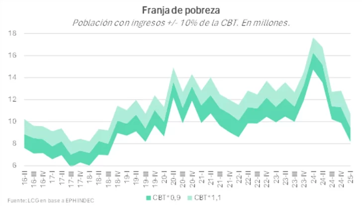 Pobreza-2-728x415
