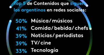 Redes-12345-728x385