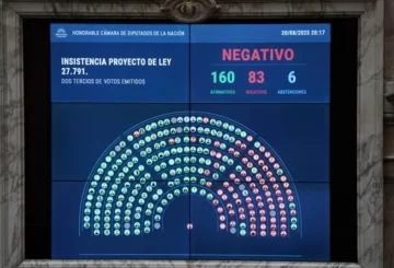Aumento a jubilados: uno por uno, quiénes son los 83 diputados que votaron a favor del veto de Milei