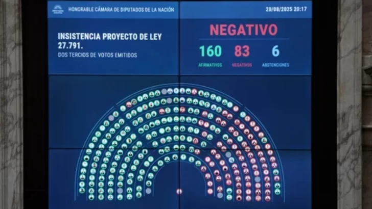 Aumento a jubilados: uno por uno, quiénes son los 83 diputados que votaron a favor del veto de Milei