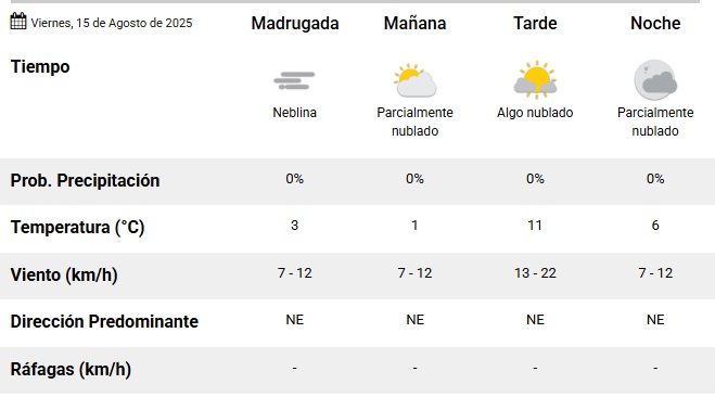 tiempo15