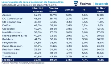 Encuestadoras123-728x425