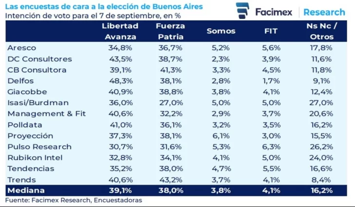 Encuestadoras123-728x425