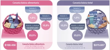 Grafico-inflacion-agosto-728x330