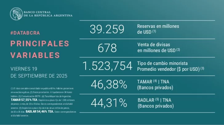 Grafico-ventas-banco-central-12-728x406