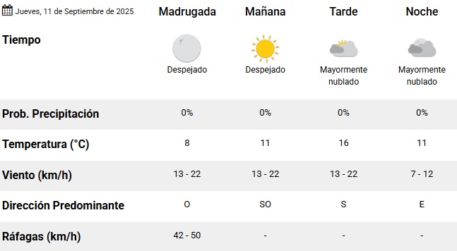 tiempo-11