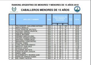 Ranking de Caballeros