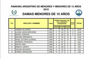 Ranking de Damas