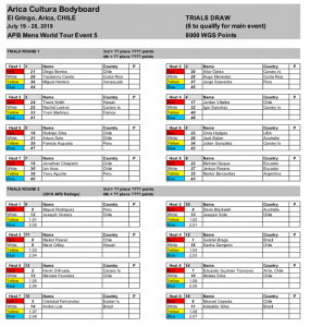 Programación para hoy viernes