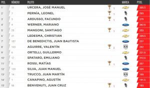 El campeonato