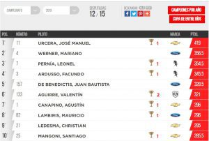 Tabla del Campeonato
