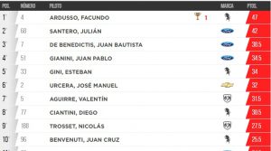 Campeonato