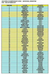 Posiciones finales del Mundial de Necochea en 2017
