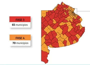 Necochea ingresó a la Fase 4