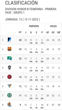 Posiciones-Division-Honor-B-413x728