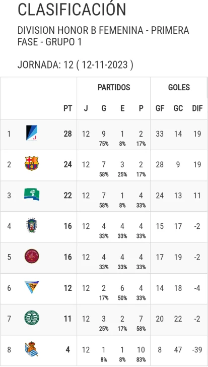 Posiciones-Division-Honor-B-413x728