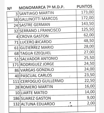 Posiciones-Monomarca-676x728