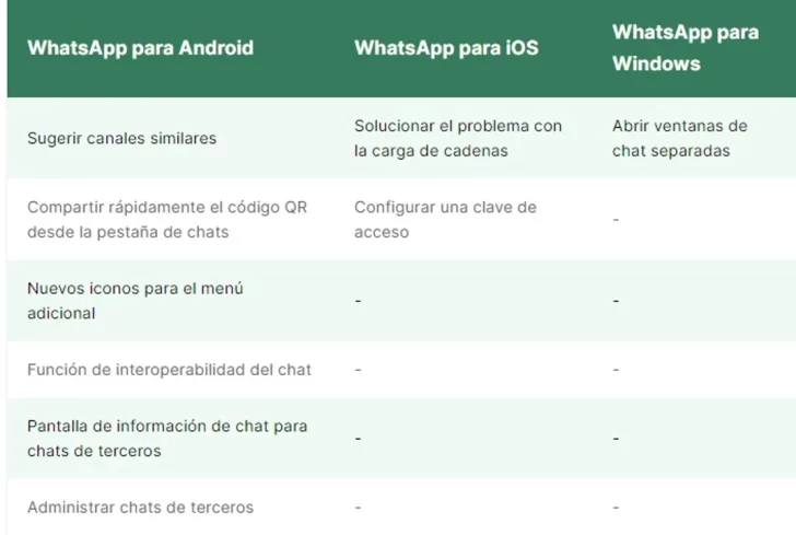 WhatsApp-1-728x489