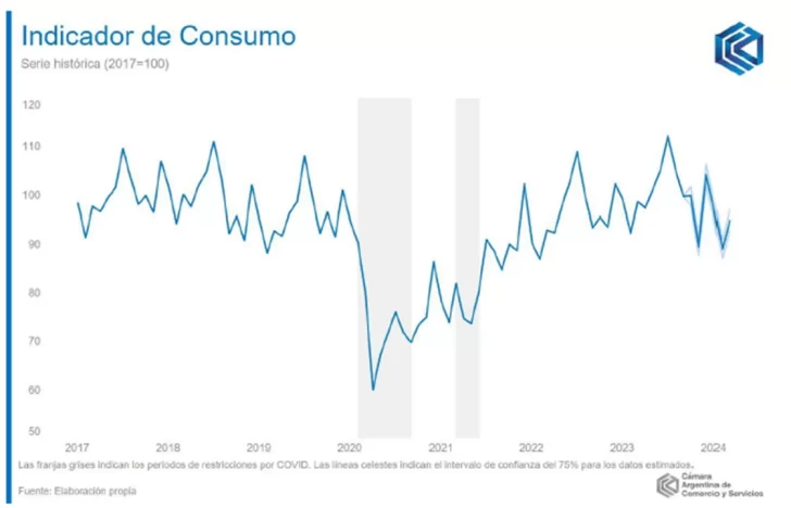 Consumo-Indicador-728x468