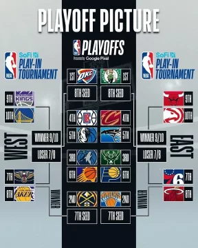 cruces-NBA