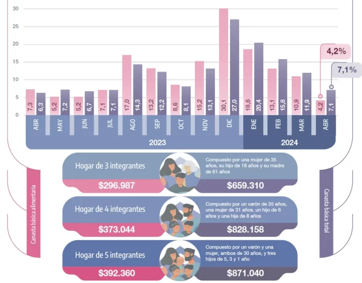 Canasta-Pobreza-728x568