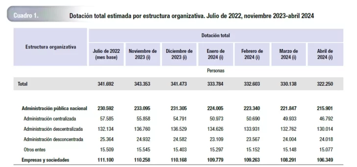 Datos-INDEC-728x341
