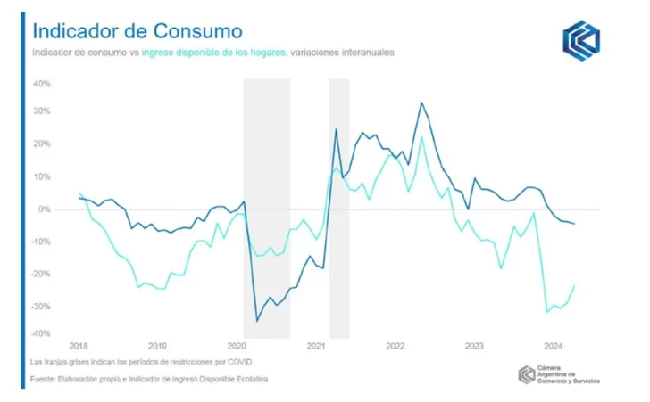 Indicador-de-consumo-728x451