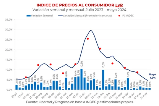 Inflacion-Mayo-2
