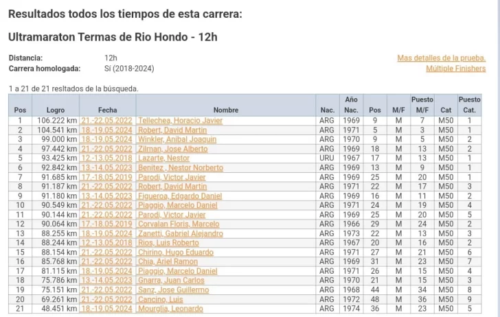 Tabla-12-horas-Horacio-Tellechea-728x462
