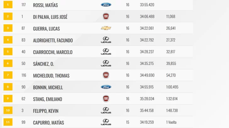 Final-Top-Race-Bs-As-728x410