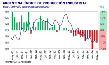 Produccion-Industrial-728x434