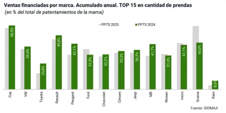 Ventas-Autos-1-728x364