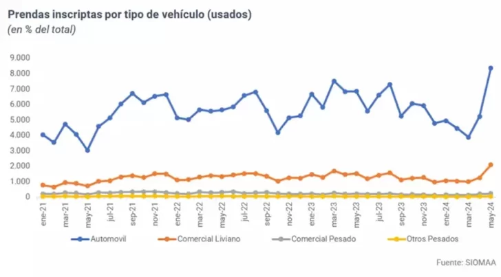 Ventas-Autos-2-728x403