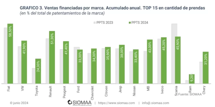 Grafico-Automotor-1-728x363