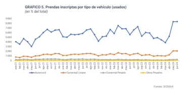 Grafico-Automotor-2-728x359