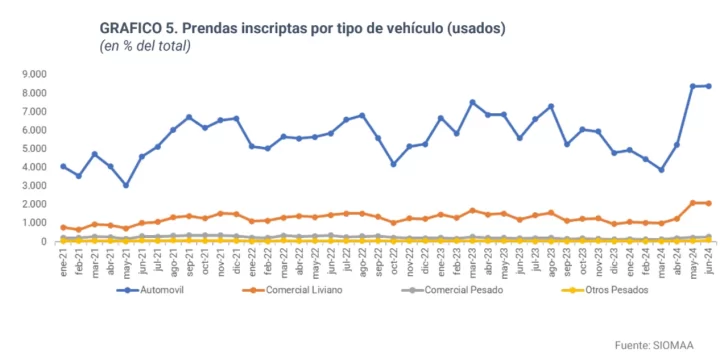 Grafico-Automotor-2-728x359