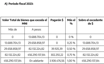 Grafico-a-728x445