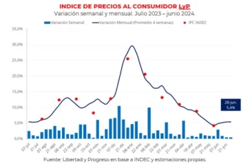 Inflacion-Grafico