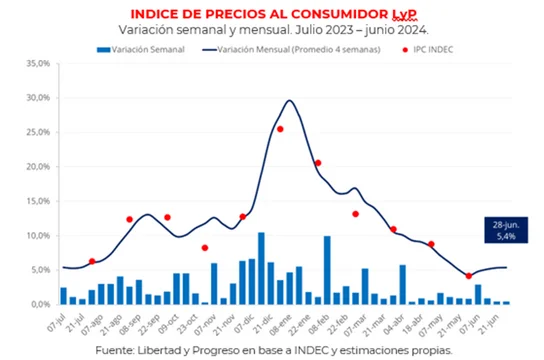 Inflacion-Grafico