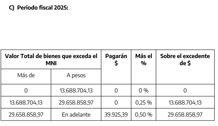 grafico-c-728x423