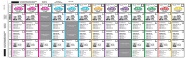 La Libertad Avanza pedirá la reimpresión de las boletas y aguarda la definición de la Justicia Electoral