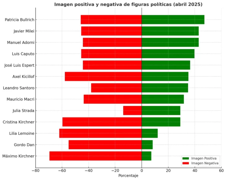 Encuetas-candidatos-123-728x581