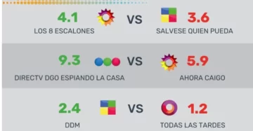 Rating-Guido-1-728x378