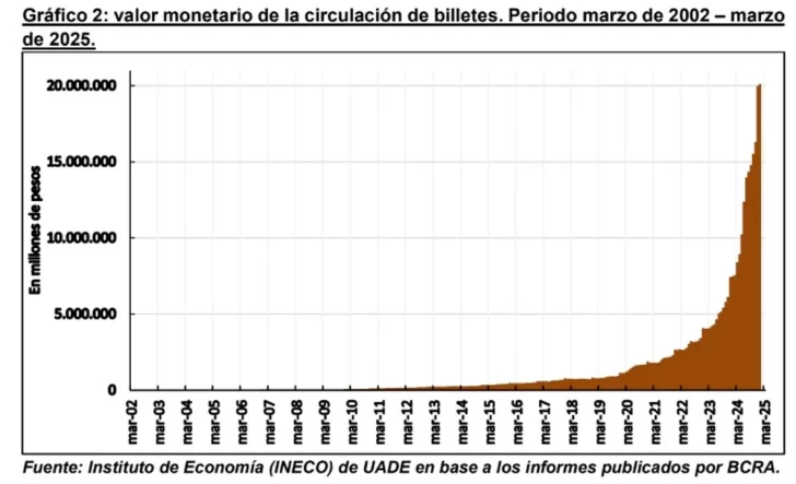 Grafico-billetes-1-728x443