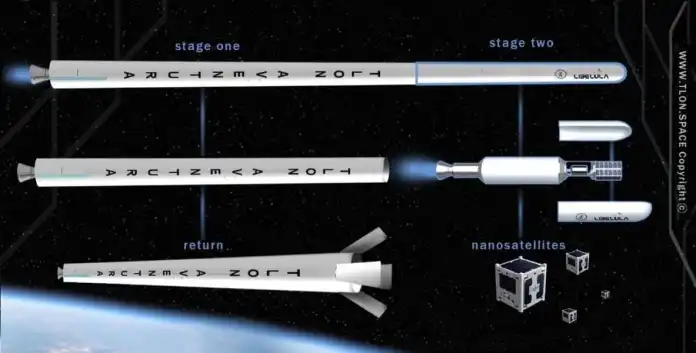 Que pasó con el lanzamiento del cohete Aventura I de TLON Space