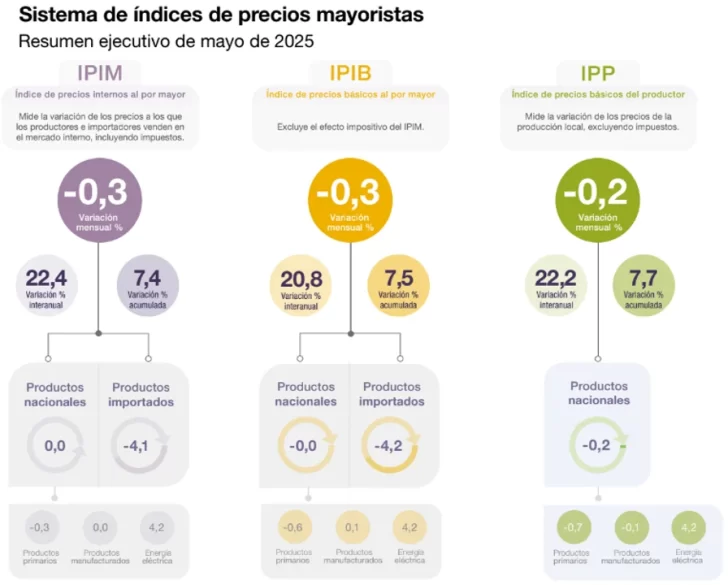 Precio-Mayorista-1-728x585