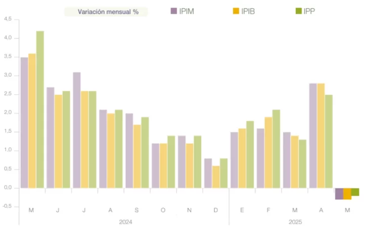 Precio-Mayorista-2-728x454